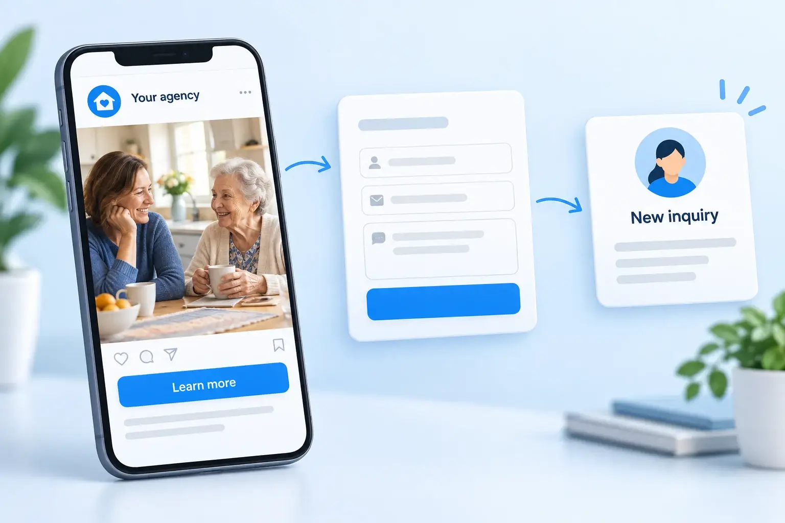 Illustration of a family caregiver discovering an agency ad, submitting an inquiry, and appearing in the agency’s lead dashboard.